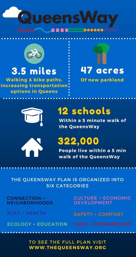 Queensway Infographic V7