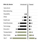 Capalino+Company Legislative Dashboard