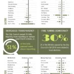 Capalino+Company Releases NYC City Council Legislative Dashboard for 2016